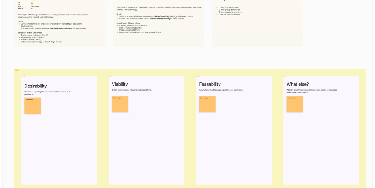 Template to run an assumption mapping workshop, including instructions and timing.
