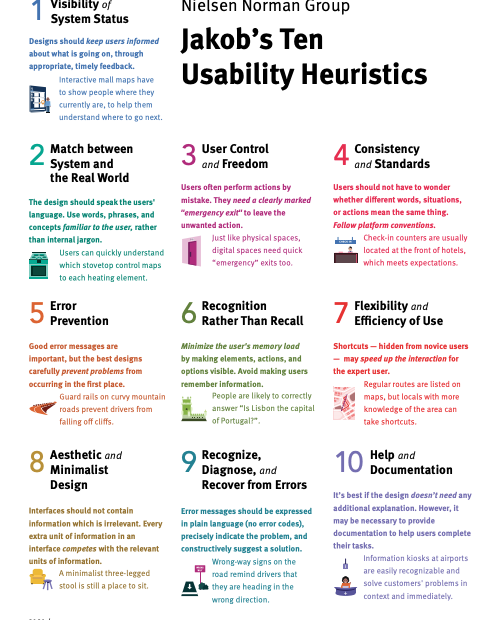 List of Jacob Nielsen's 10 Heuristics of usability